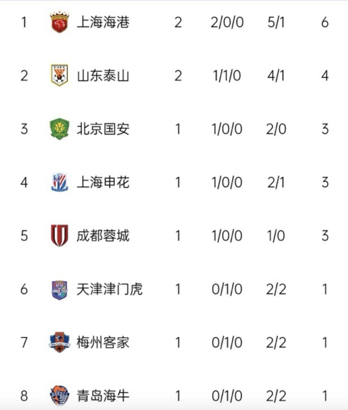 开云体育app-包含苏宁主场三连胜，稳居积分榜第二的词条