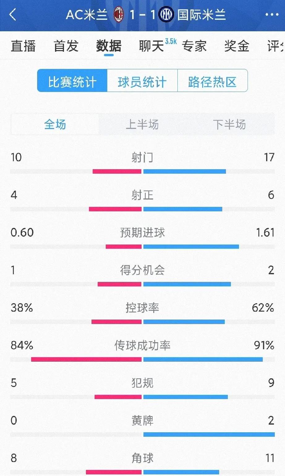 开云体育app-包含苏宁主场三连胜，稳居积分榜第二的词条