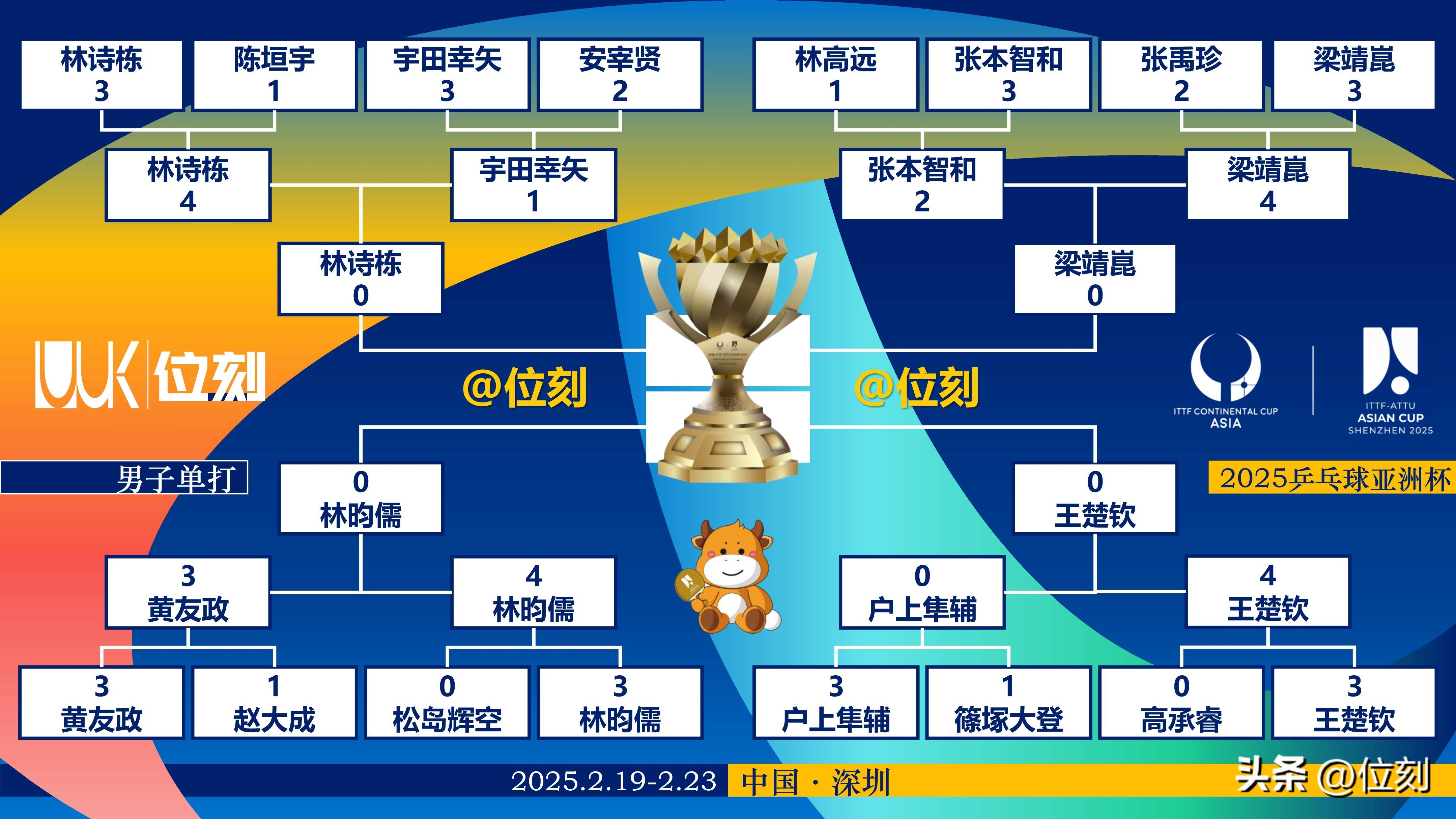 开云体育官网-包含赔率变化再创历史,冠军实至名归的词条